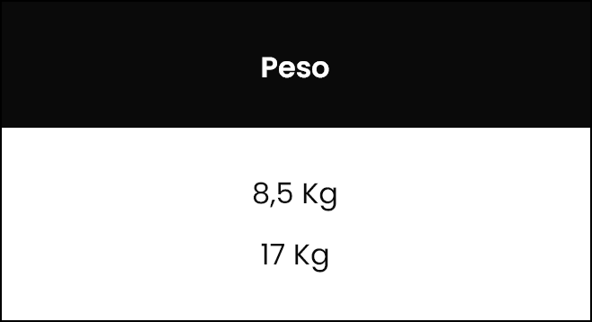 peso_gres